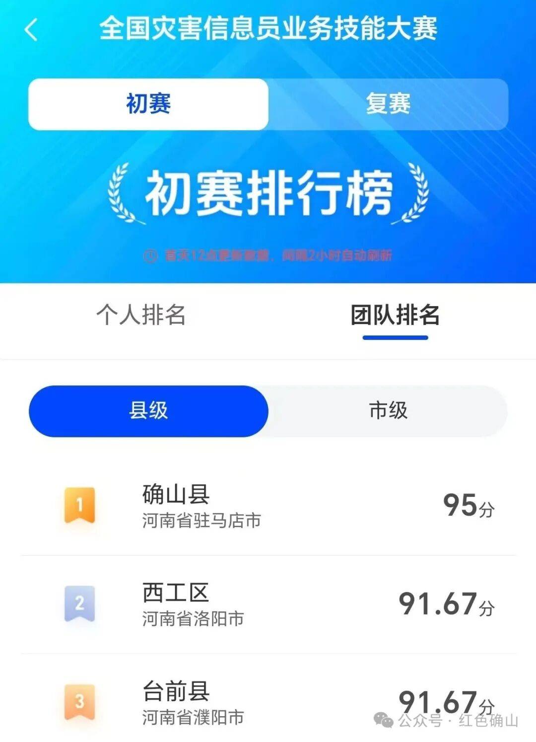 全国大赛，确山拿河南赛区雙(shuāng)第一