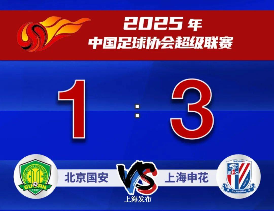 【足球】榜首大战，上海申花3：1北京国安