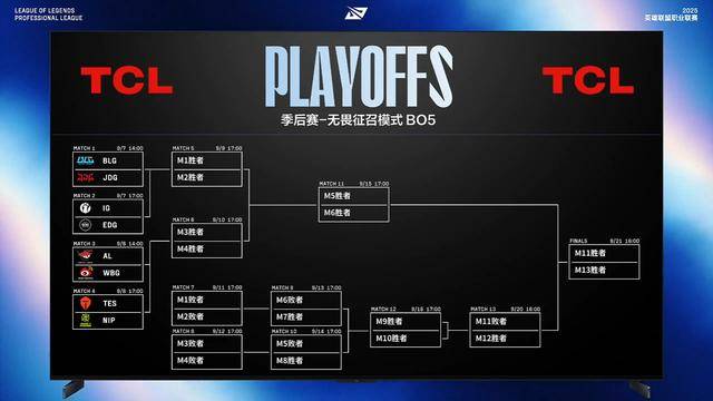 LPL第三賽(sài)段季後(hòu)賽(sài)賽(sài)程出炉：BLG对阵JDG，TES对阵NIP