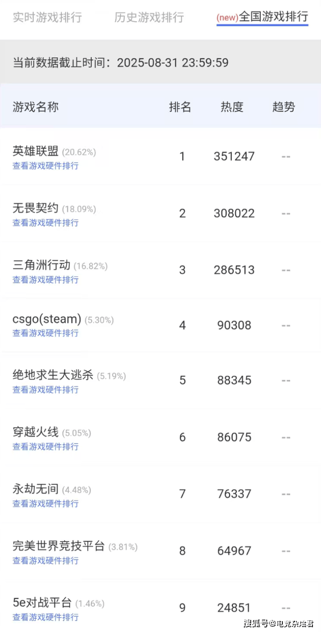 无畏契约全球冠军赛在即，网吧热度提前爆(bào)發(fā)