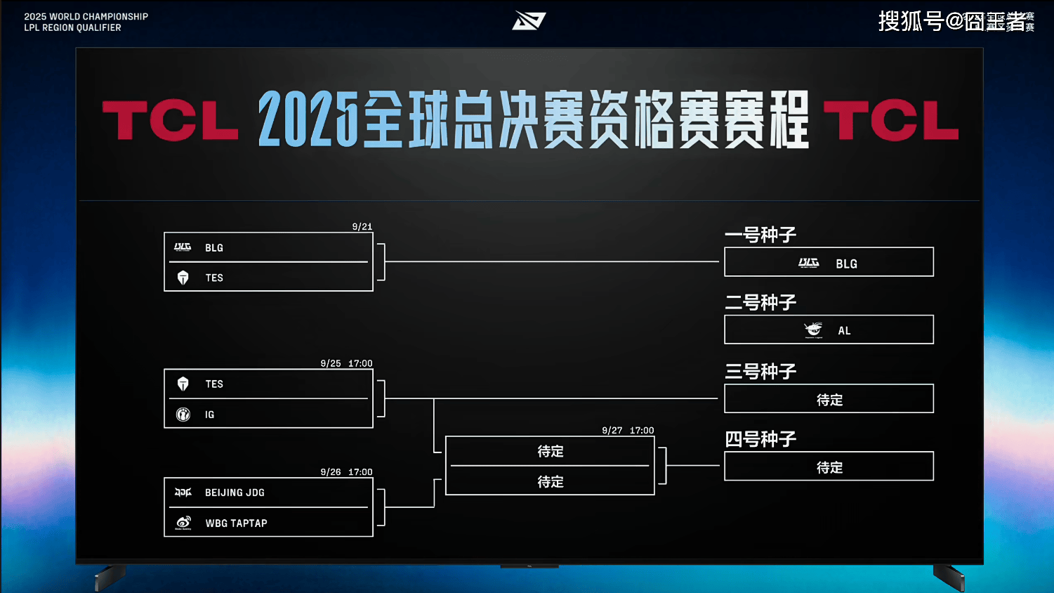 LPL冒泡赛：战胜iG，TES将作为LPL三号种子出征2025全球总決(jué)赛