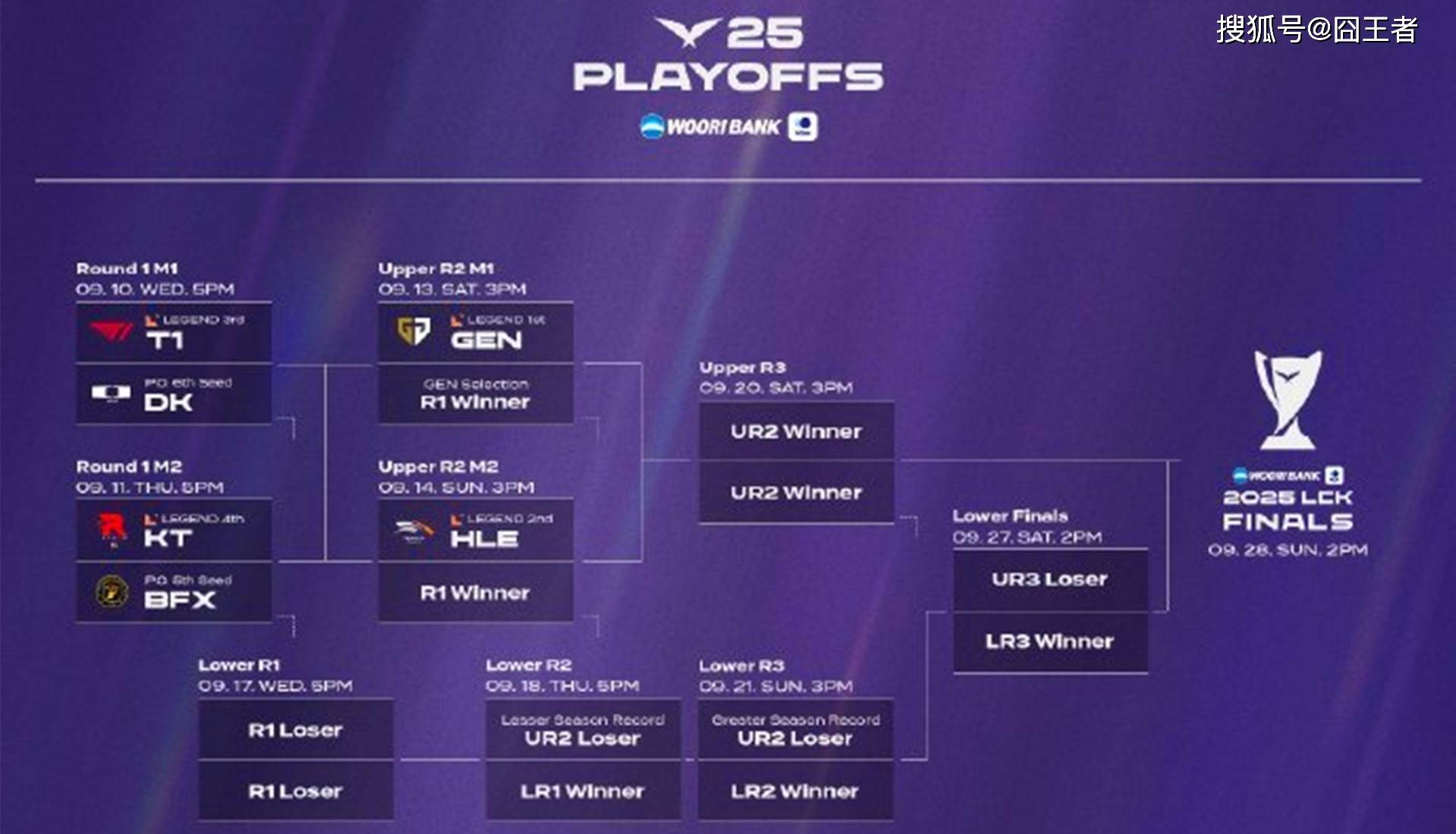 LCK季后赛：功亏一篑，T1鏖战五局，战胜DK，许秀(xiù)白忙活了