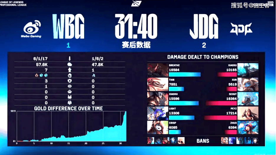 LPL季后赛：JDG四局战胜WBG！WBG确认进入冒泡赛