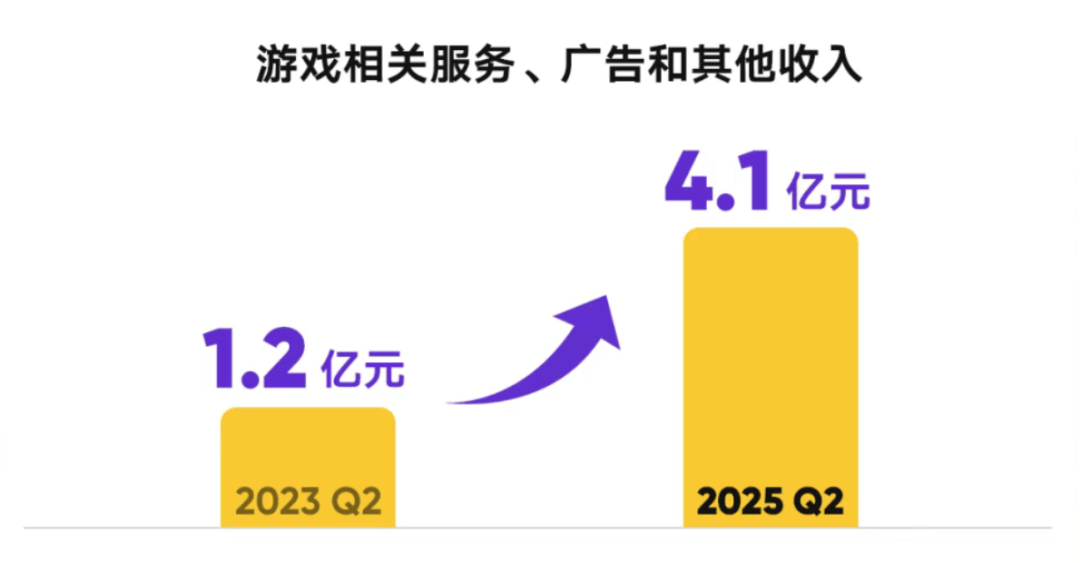 直播战场推陈出新，虎牙進(jìn)入(rù)升维时代