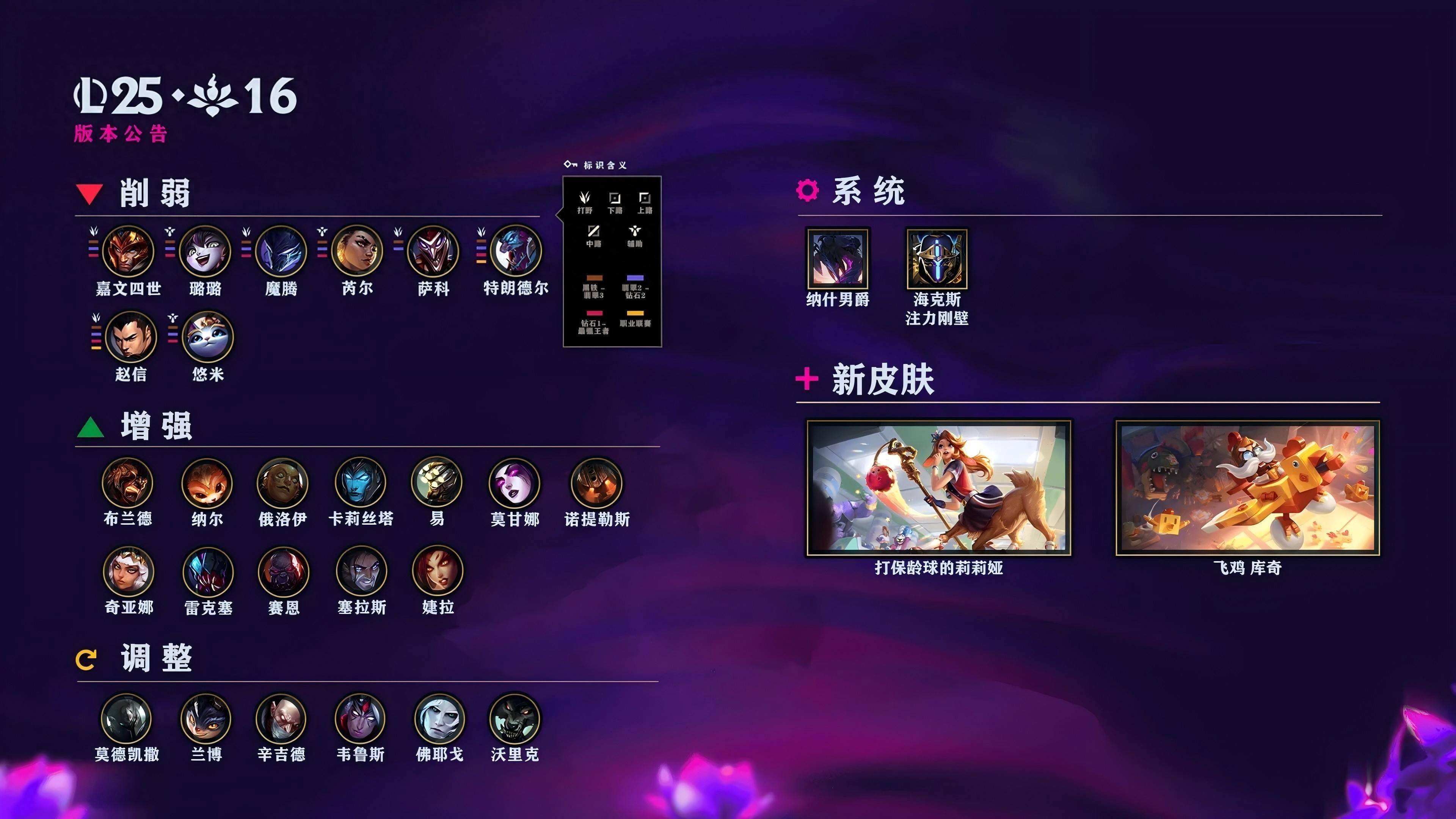 LOL国服(fú)25.16版本公告：皇子、巨魔等(děng)削弱；火男婕拉加强