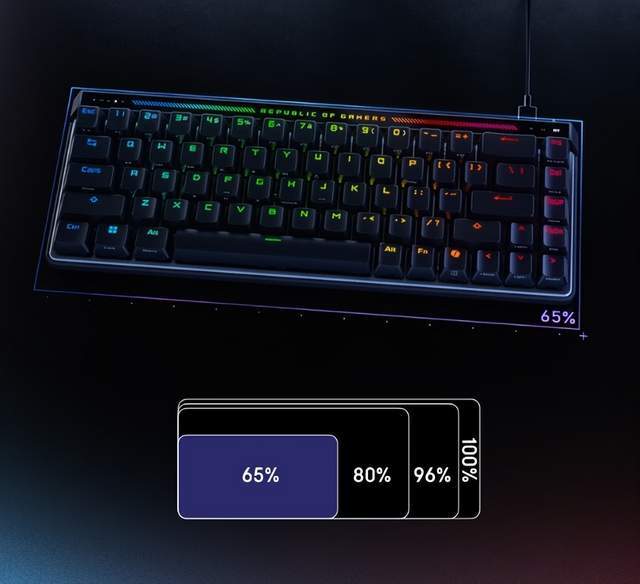 爆款清单出炉，这套ROG外设装备別(bié)错過(guò)！