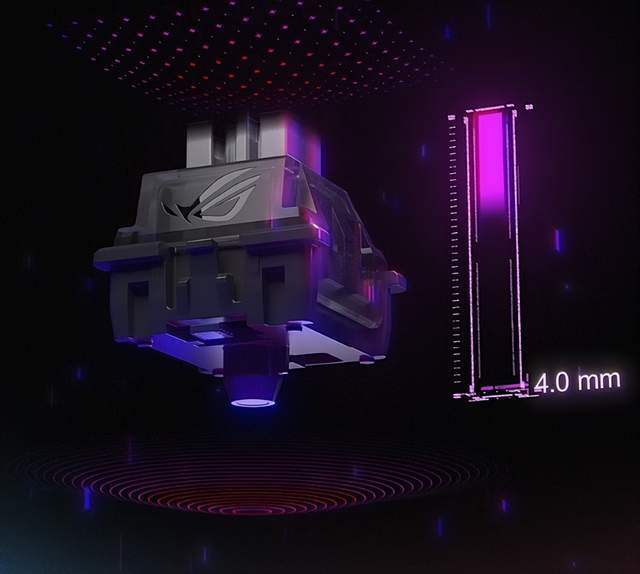 爆款清单出炉，这套ROG外设装备别错过！