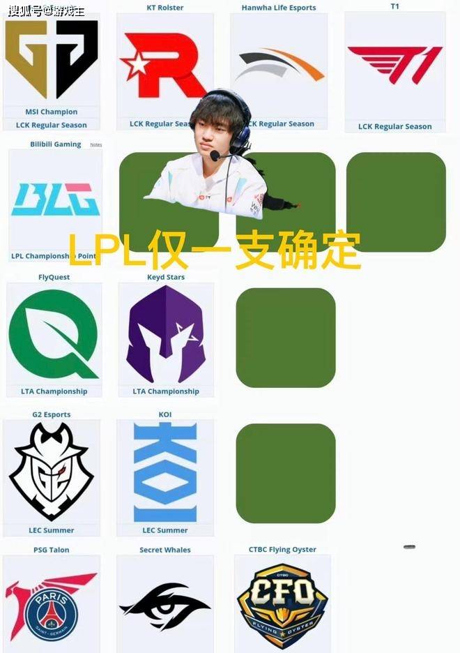 英雄联盟S15世界赛晋级分析，十二支确定名额，只有LPL打冒泡赛