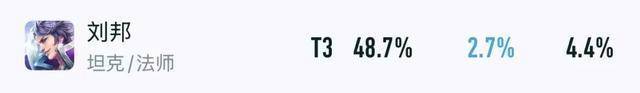 王者出场率(lǜ)暴跌15%，S41赛季各路版本棄(qì)子，单排玩家首先避开他们