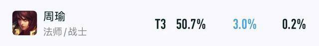王者出场率暴跌15%,S41赛季各路版本弃子,单排玩家首先避开他们