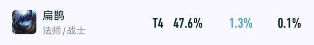 王者出场率暴跌15%,S41赛季各路版本弃子,单排玩家首先避开他们