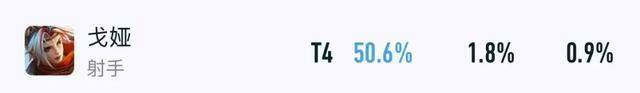 王者出场率暴跌15%,S41赛季各路版本弃子,单排玩家首先避开他们