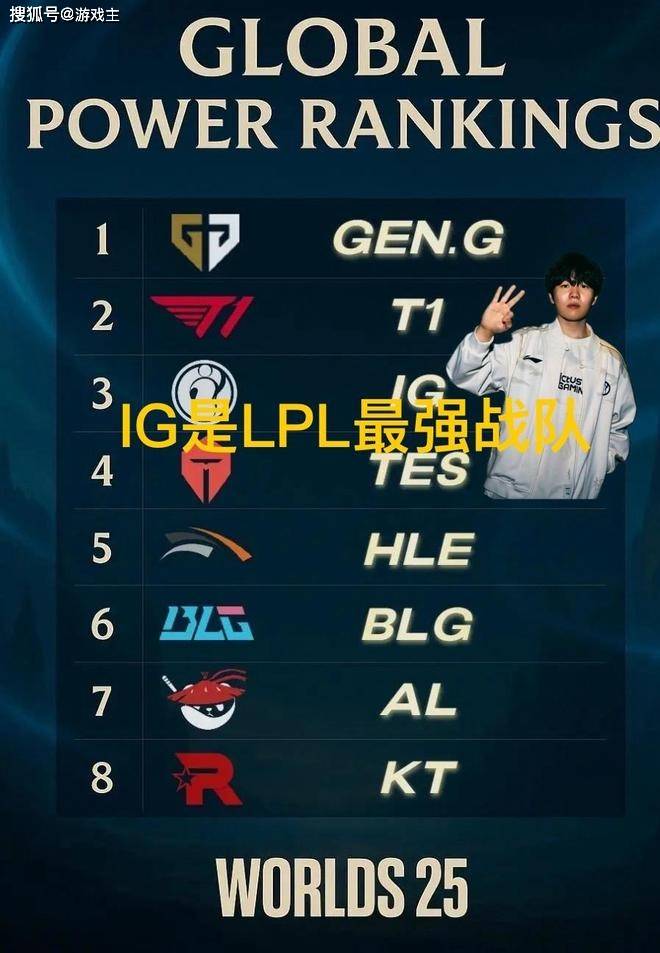 韩网票(piào)选S15战队毒奶榜火了，IG键盘冒奶，碾压TES成LPL第一