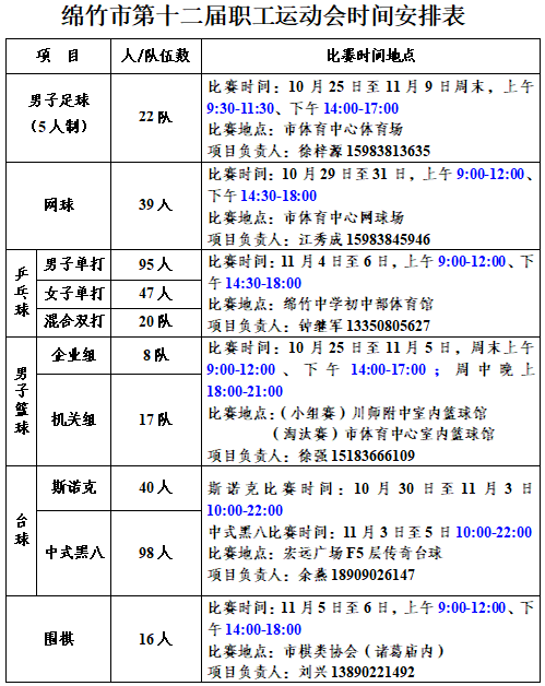 绵竹市第(dì)十二届职工运动会比賽(sài)时间安排表