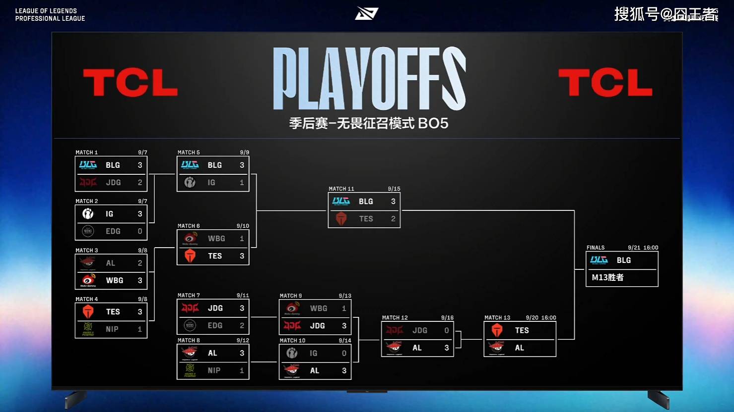 LPL季(jì)后赛：突然死亡(wáng)，AL命运待定！TES四局战胜AL，将再战BLG