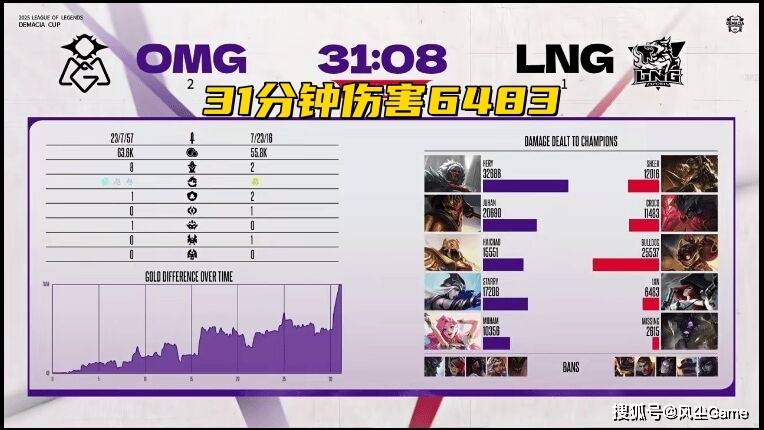 LPL德杯黑马战队诞生！半摆烂阵容进4强，观众：明年保底前6