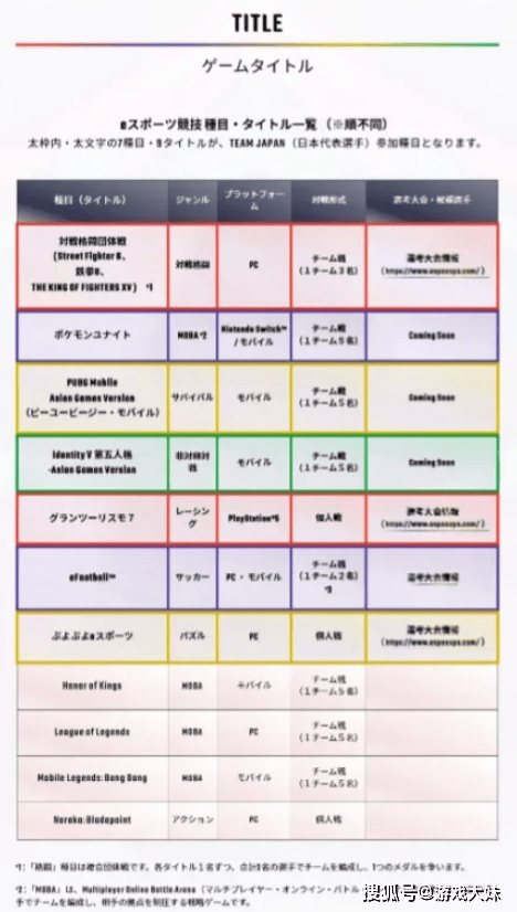 日本宣布不参加亚运会LOL项目，理由是打不过，去了也是早早被淘汰